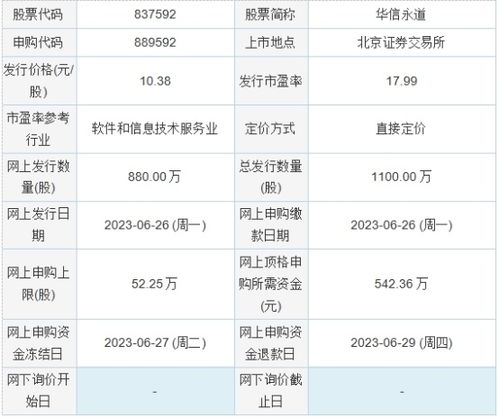 今日新股申購聚焦 朗威股份與華信永道，信息系統集成服務領域雙星閃耀