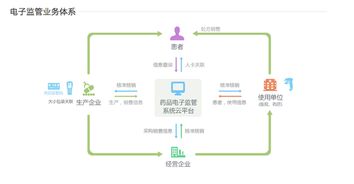阿里健康網(wǎng)頁正式上線，醫(yī)療健康生態(tài)系統(tǒng)雛形初現(xiàn)，信息系統(tǒng)集成服務(wù)成核心